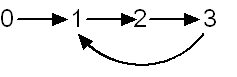 three